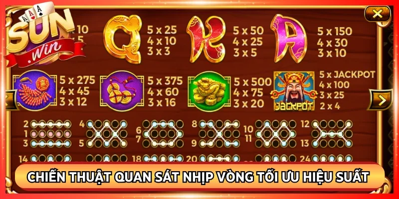 Chiến thuật quan sát nhịp vòng tối ưu hiệu suất hiển thị